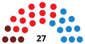 GetafeCouncilDiagram2003.svg