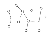 Sparse graphs wikipedia