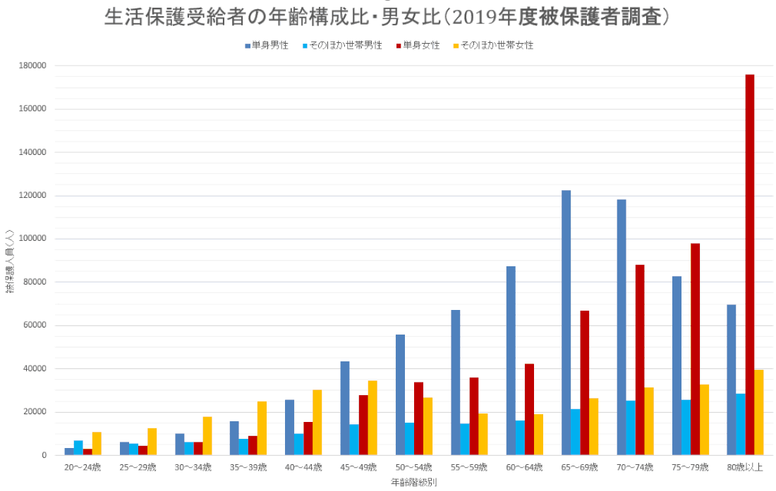 日本最低生活保障制度