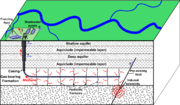 Thumbnail for Environmental impact of fracking in the United States