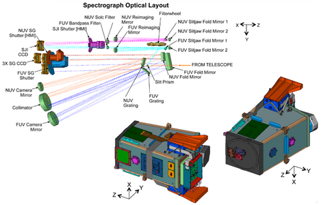 Interface Region Imaging Spectrograph