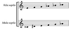The Istrian scale may be tuned as subharmonics 14 through 7 Istarska lestvica.jpg