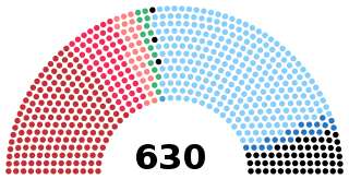 <span class="mw-page-title-main">Legislature VI of Italy</span> 6th legislature of the Italian Republic (1972–1976)