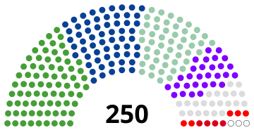 Japan House of Councillors 1950.svg