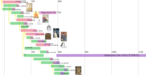 Japanaj Imperiestroj 4 de 600-850