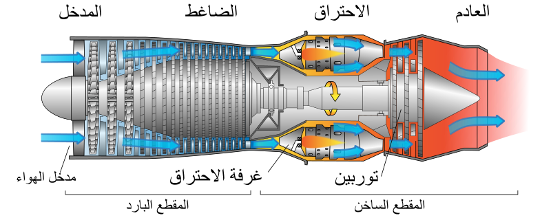 صورة:Jet engine arabic.svg