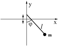 Kapitza's pendulum scheme KapitzaPendulumScheme.gif