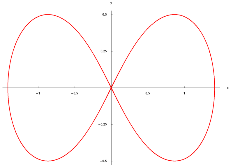 File:Lemniscate.png