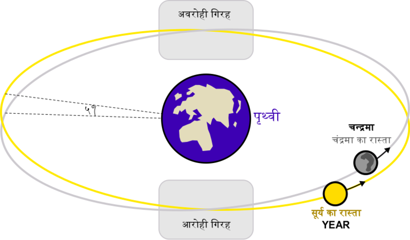 File:Lunar eclipse diagram-hi.png