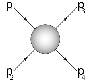 <span class="mw-page-title-main">Mandelstam variables</span> Variables used in scattering processes