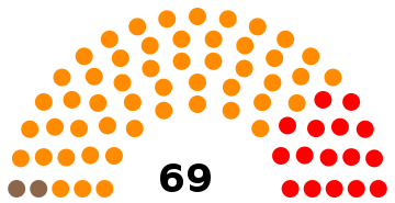 File:Mauritian Parliament 2014.svg