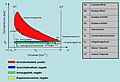 Motorprozess eines Viertakt-Motors, schematisch als p-V-Diagramm dargestellt