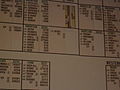 National Tally Room 2010 board-change.JPG