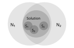 Миниатюра для Файл:Necessary and sufficient venn (set) diagram.svg