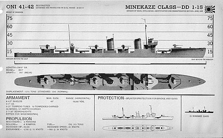 Tập_tin:ONI_Minekaze_class_destroyer.jpg