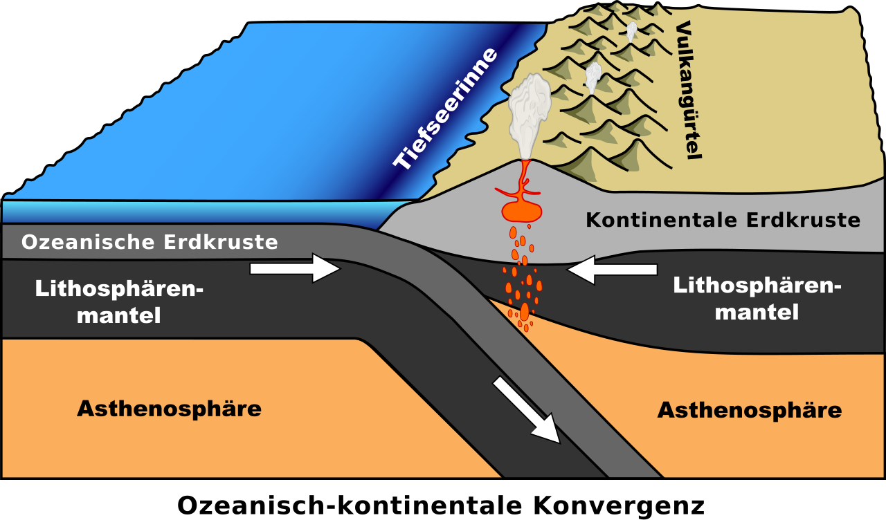 Plattentektonik Vulkanismus
