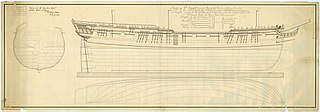 HMS <i>Unicorn</i> (1794) Frigate of the Royal Navy