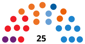 ПонферрадаCouncilDiagram2015.svg