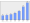 Evolucion de la populacion 1962-2008