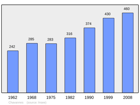 File:Population - Municipality code 26092.svg