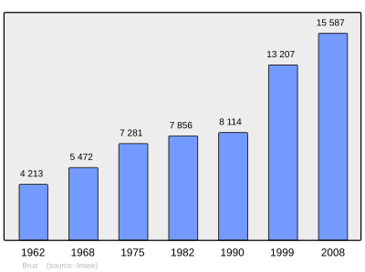 Referanse: INSEE