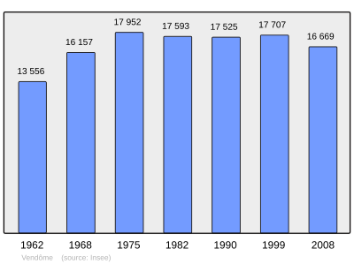 Referanse: INSEE