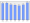 Evolucion de la populacion 1962-2008