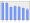 Evolucion de la populacion 1962-2008