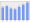 Evolucion de la populacion 1962-2008