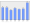 Evolucion de la populacion 1962-2008