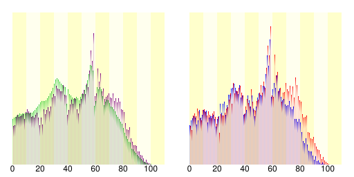 File:Population distribution of Kamiichi, Toyama, Japan.svg