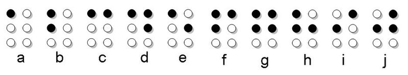 File:Primeira-serie-braille.JPG