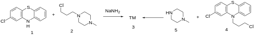 File:Prochlorperazine synthesis.svg