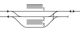 Track Layout