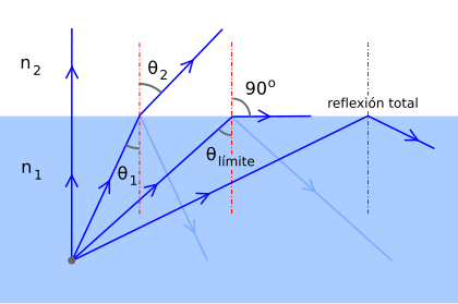 pot fibre