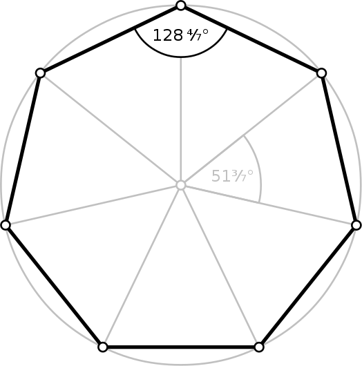 The regular heptagon cannot be constructed using only a straightedge and compass construction; this can be proven using the field of constructible numbers.