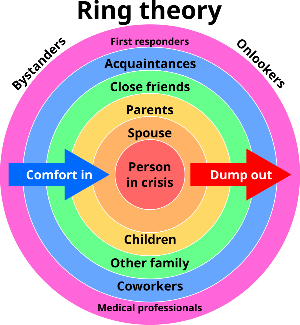 Circle - Wikipedia