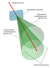 Доклад по теме Квантовые электродинамические эффекты в атомных системах