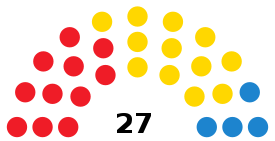 SanCristóbaldeLaLagunaC CouncilDiagram2003.svg