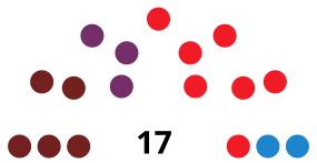 SanMartinReyAurelioCouncilDiagram2015.svg