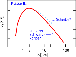 File:Sed klasse3.svg