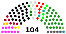 Representation in the upper house or legislative body of Pakistan