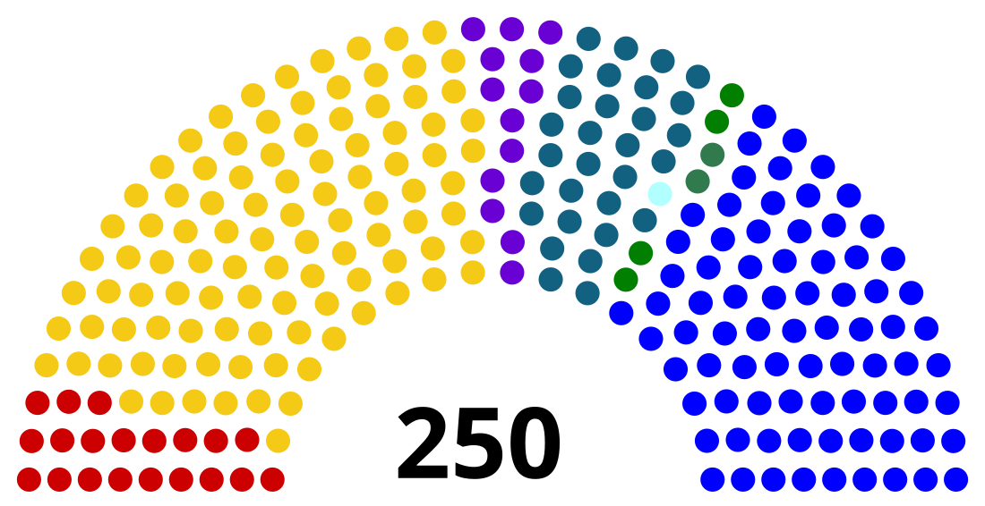 Élections législatives serbes de 2008