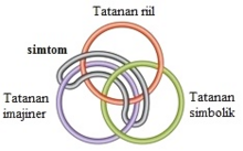 Simpul Borromean Jacques Lacan