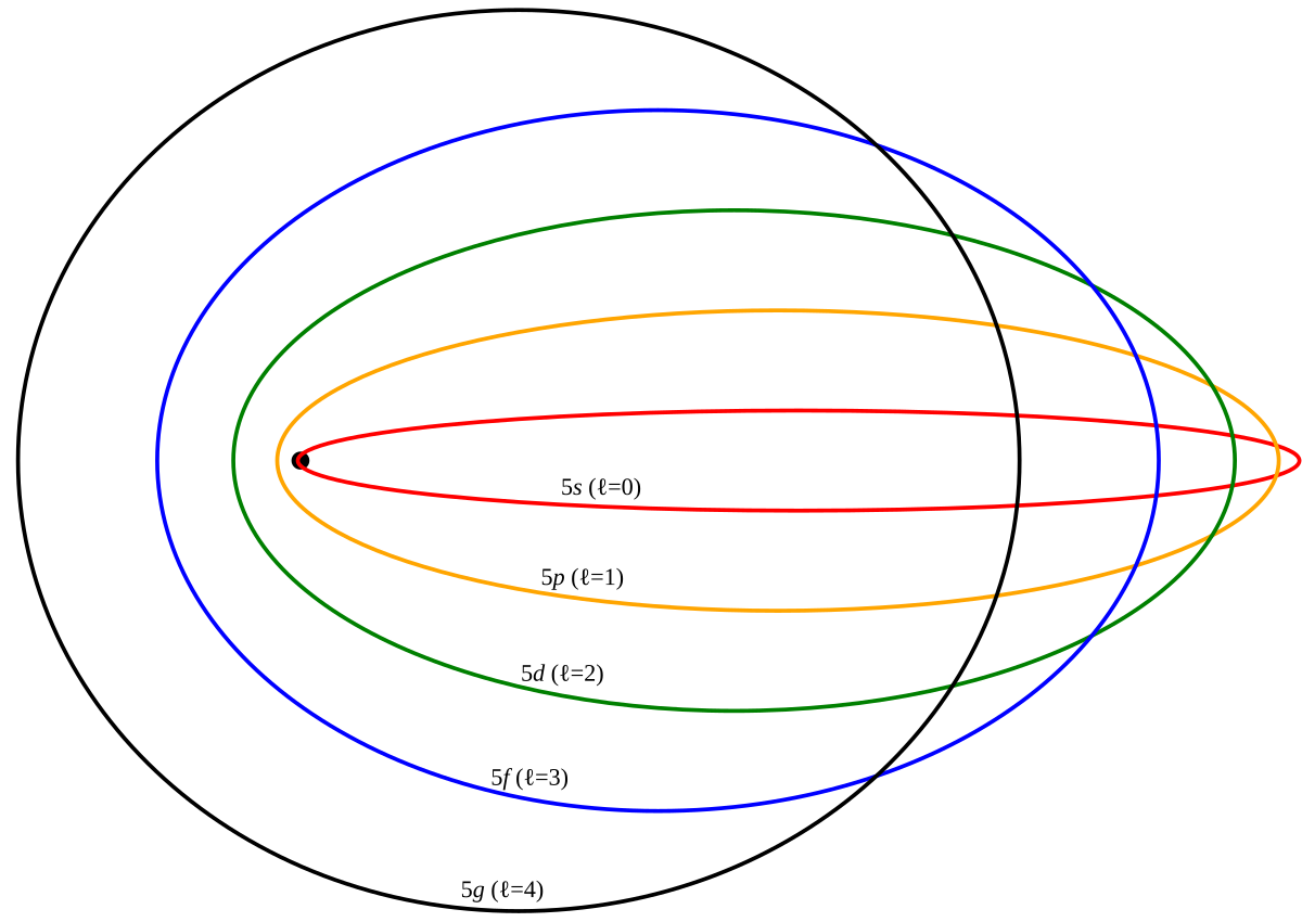 ボーア ゾンマーフェルトの量子化条件 Wikipedia