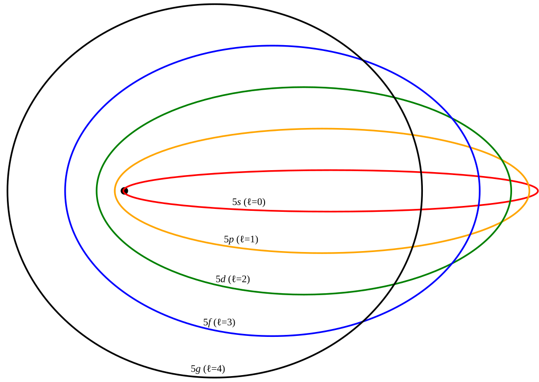 Formula di Wilson-Sommerfeld