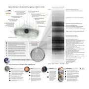 Space sustainability overview.png