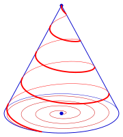 Conic spiral with Archimedean spiral as floor plan Spiral-cone-arch-s.svg