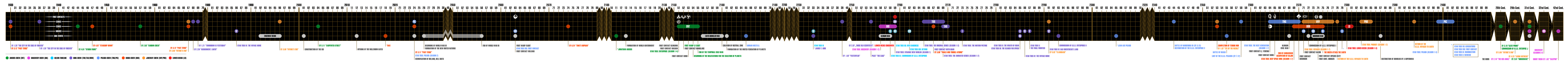 Star Trek Timelines