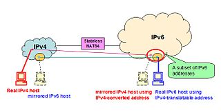 <span class="mw-page-title-main">IVI Translation</span> Stateless IPv4/IPv6 translation technique